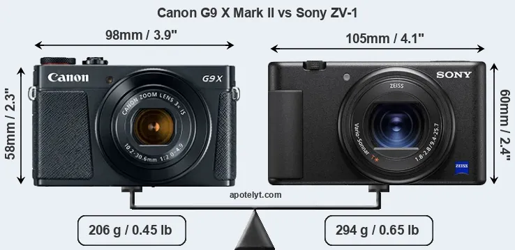 Size Canon G9 X Mark II vs Sony ZV-1
