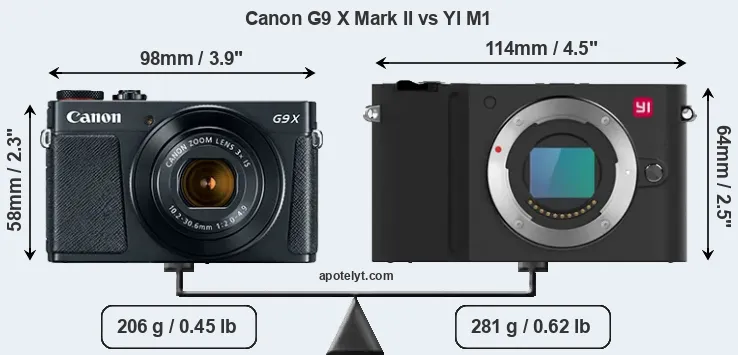 Size Canon G9 X Mark II vs YI M1