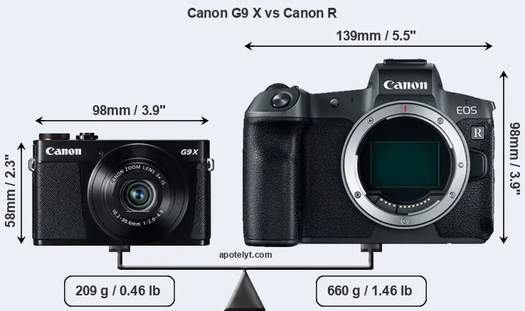 Size Canon G9 X vs Canon R
