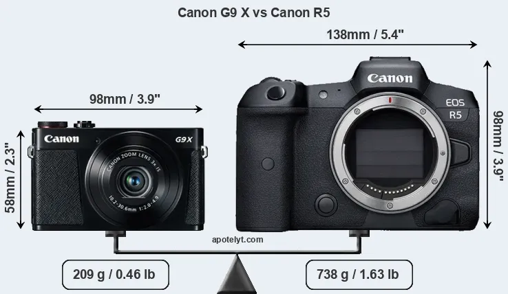 Size Canon G9 X vs Canon R5
