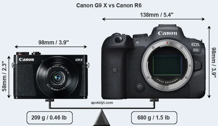 Size Canon G9 X vs Canon R6
