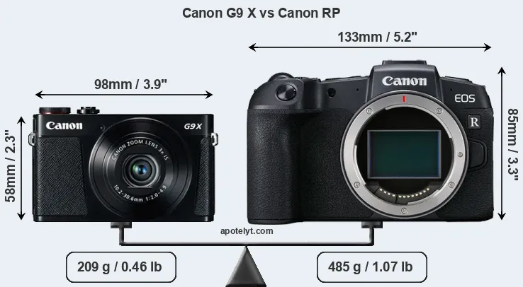 Size Canon G9 X vs Canon RP