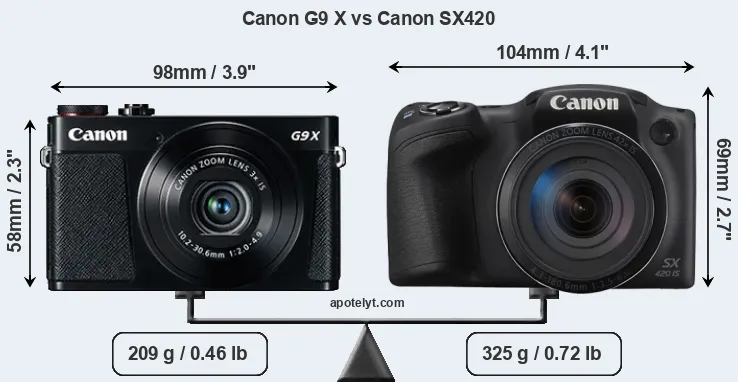 Size Canon G9 X vs Canon SX420