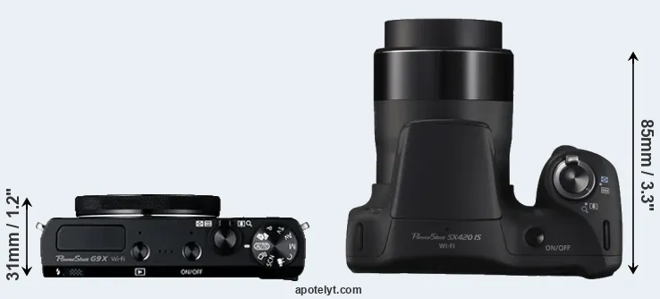 Compare G9X versus SX420 top