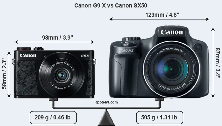 Size Canon G9 X vs Canon SX50