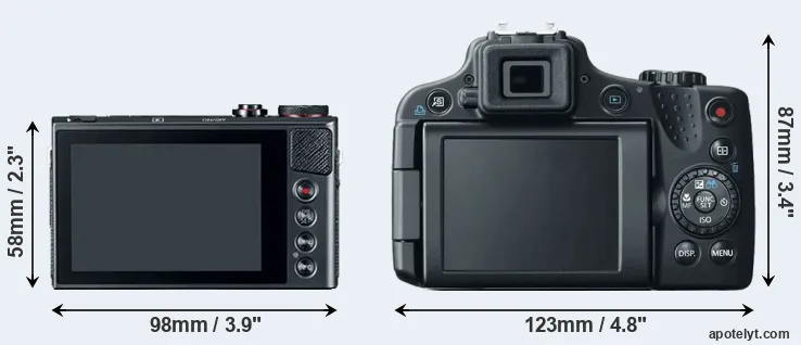 Comparison G9X or SX50 rear