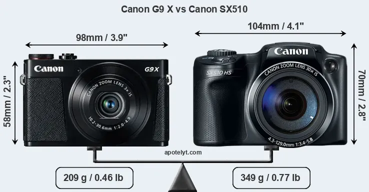 Size Canon G9 X vs Canon SX510