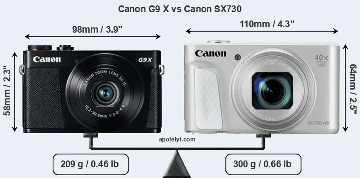 Size Canon G9 X vs Canon SX730