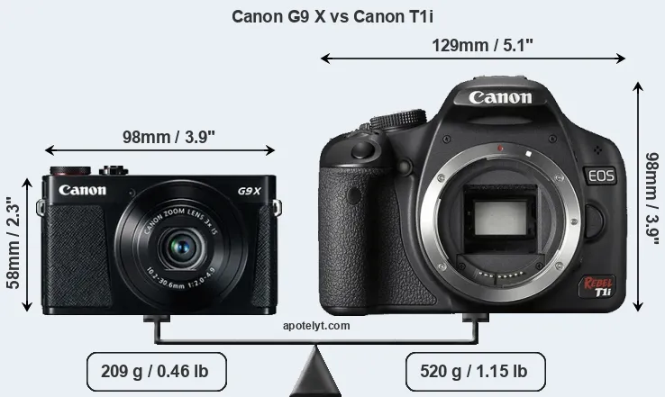 Size Canon G9 X vs Canon T1i
