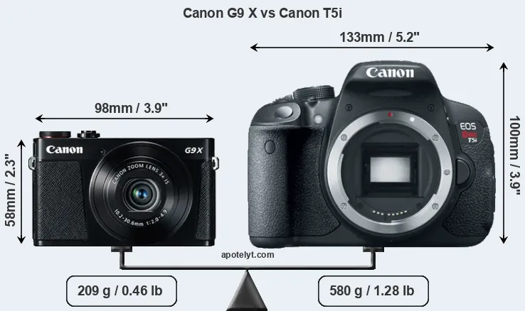 Size Canon G9 X vs Canon T5i