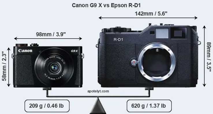 Size Canon G9 X vs Epson R-D1