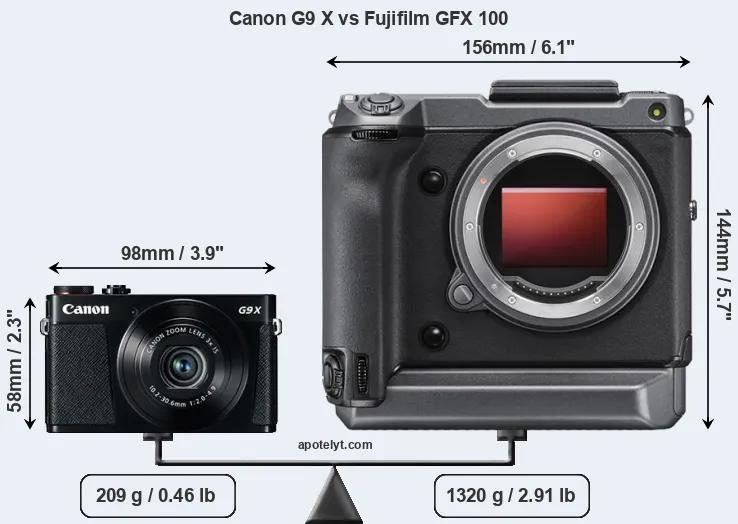 Size Canon G9 X vs Fujifilm GFX 100