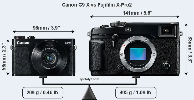 Size Canon G9 X vs Fujifilm X-Pro2