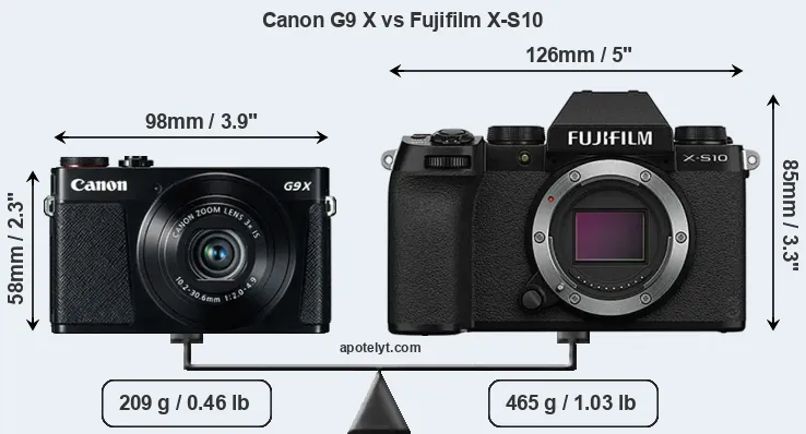 Size Canon G9 X vs Fujifilm X-S10