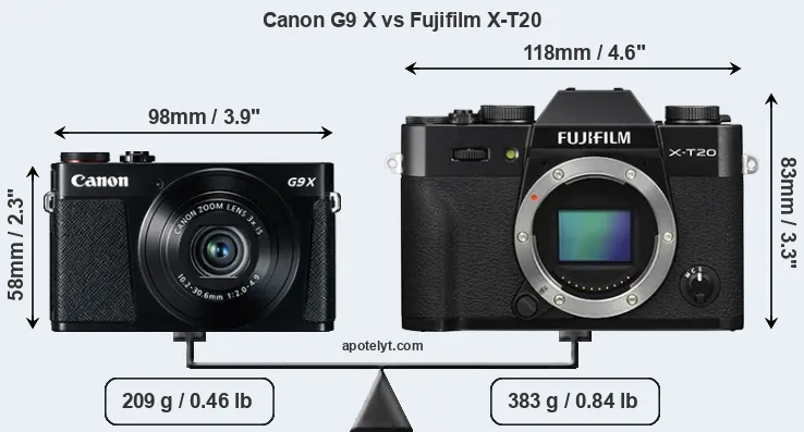 Size Canon G9 X vs Fujifilm X-T20