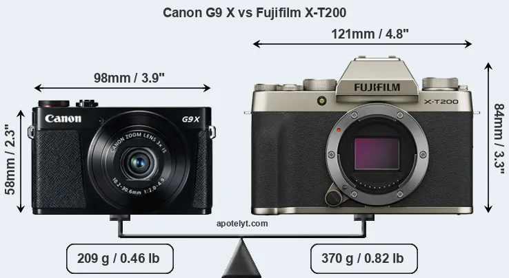 Size Canon G9 X vs Fujifilm X-T200