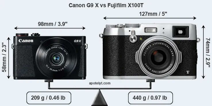 Size Canon G9 X vs Fujifilm X100T
