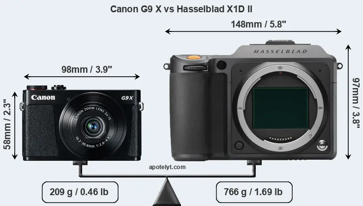 Size Canon G9 X vs Hasselblad X1D II
