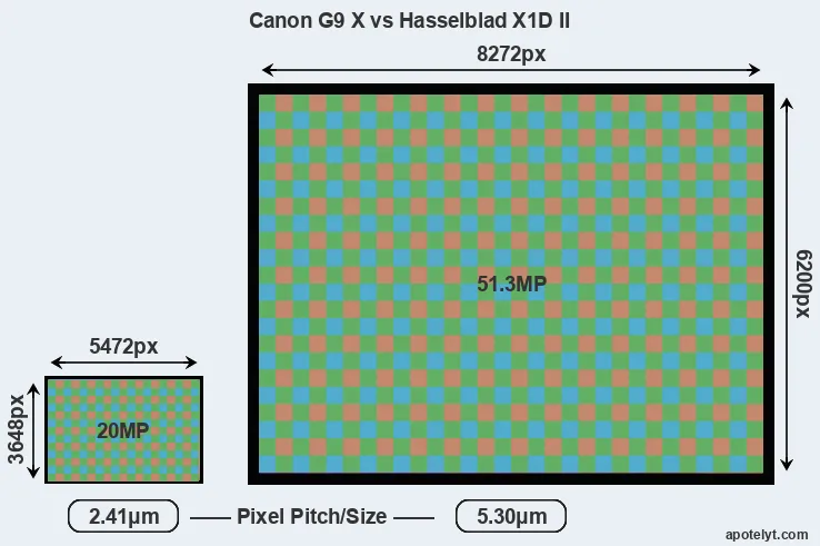 G9X versus X1D II MP