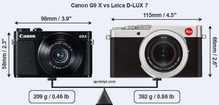 Size Canon G9 X vs Leica D-LUX 7