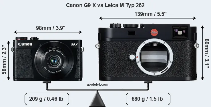 Size Canon G9 X vs Leica M Typ 262