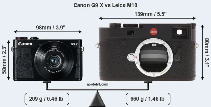 Size Canon G9 X vs Leica M10