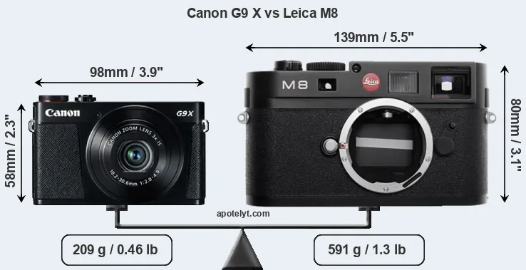 Size Canon G9 X vs Leica M8
