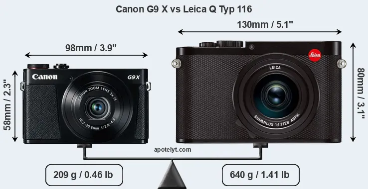 Size Canon G9 X vs Leica Q Typ 116