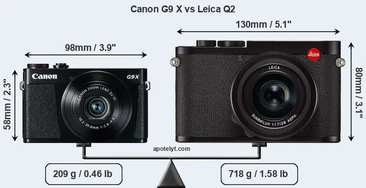 Size Canon G9 X vs Leica Q2