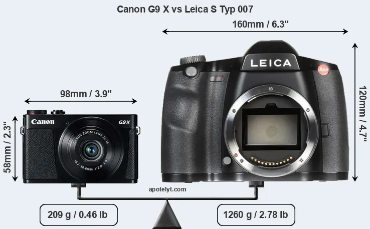 Size Canon G9 X vs Leica S Typ 007