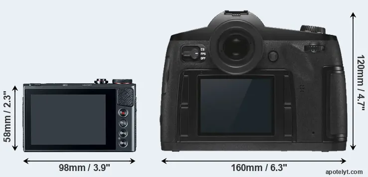 Comparison G9X or S3 rear