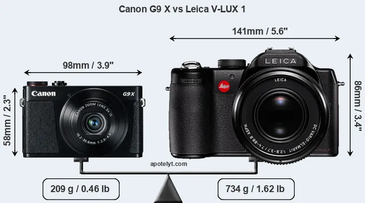 Size Canon G9 X vs Leica V-LUX 1
