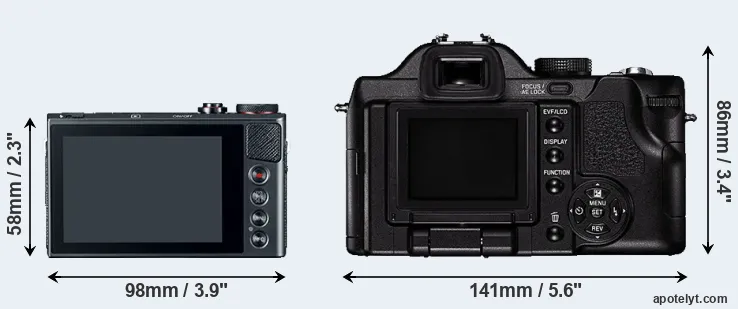 Comparison G9X or V-LUX 1 rear