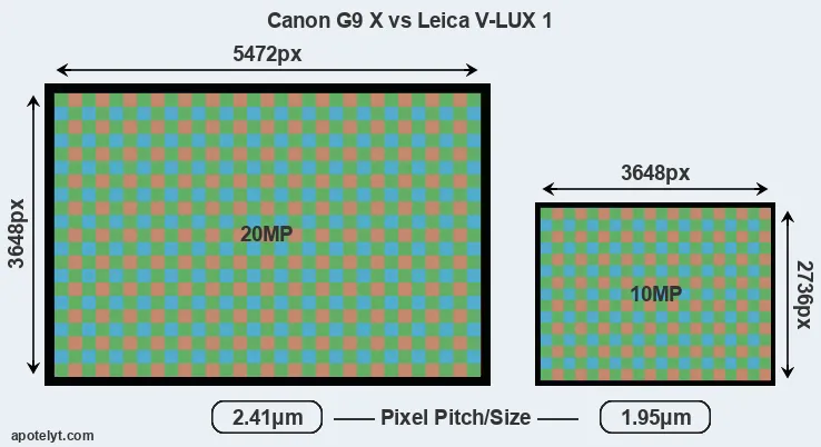 G9X versus V-LUX 1 MP