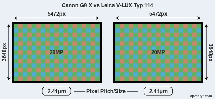G9X versus V-LUX Typ 114 MP