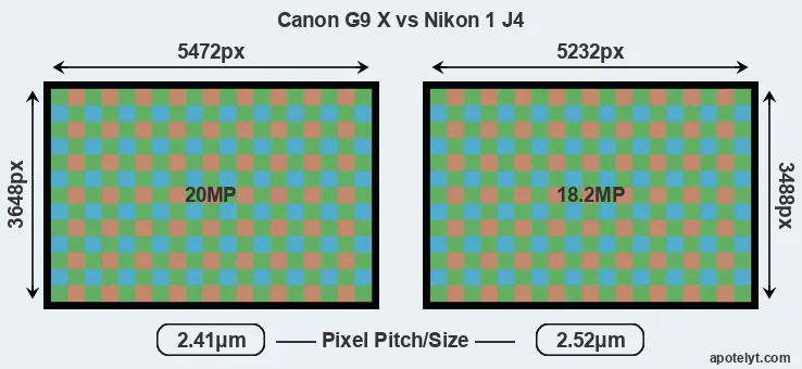 G9X versus J4 MP