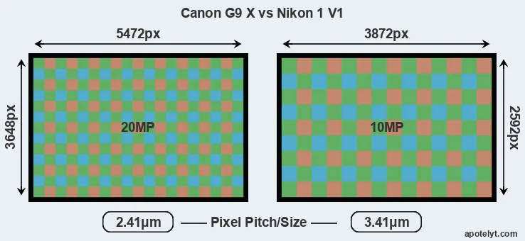 G9X versus V1 MP