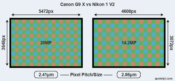 G9X versus V2 MP