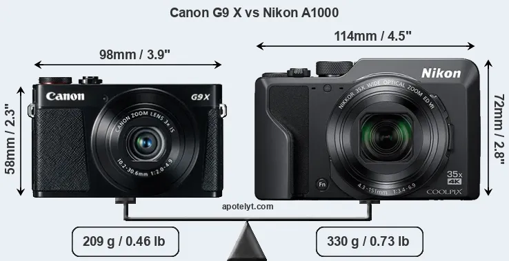 Size Canon G9 X vs Nikon A1000