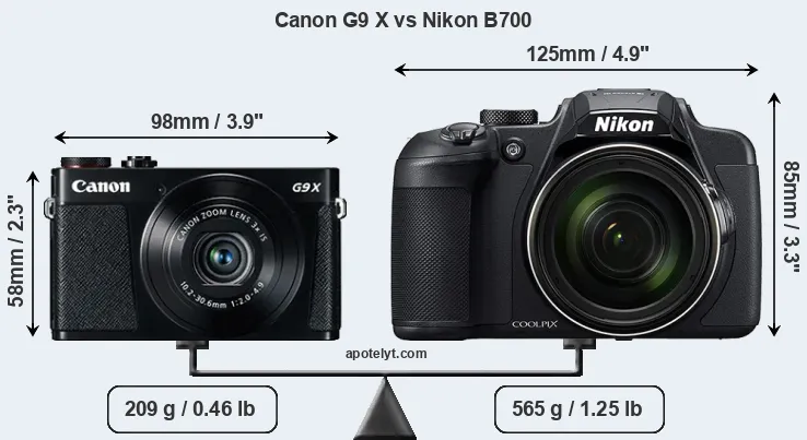 Size Canon G9 X vs Nikon B700