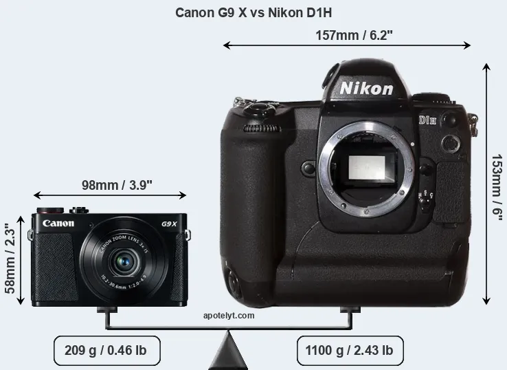 Size Canon G9 X vs Nikon D1H