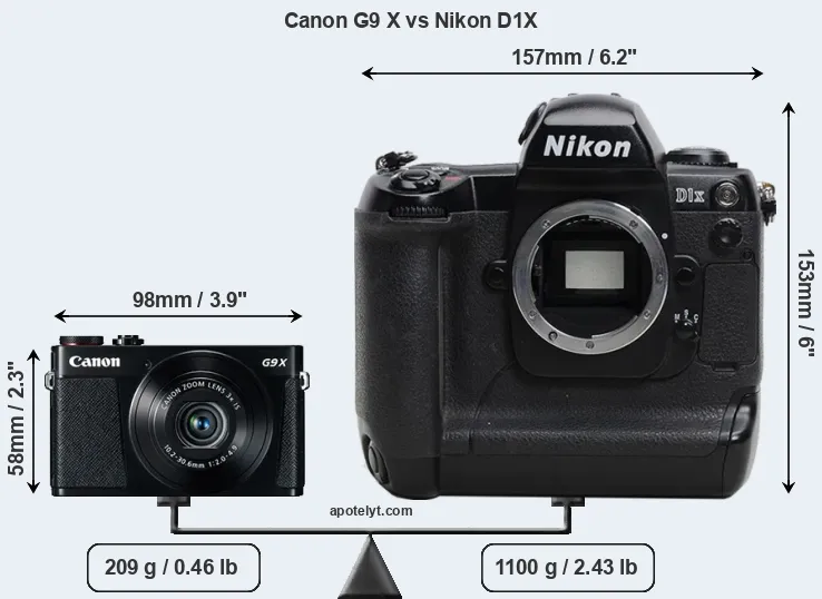 Size Canon G9 X vs Nikon D1X