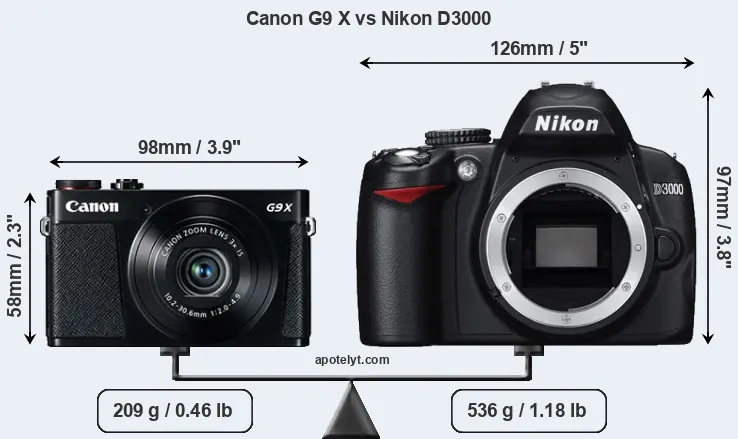 Size Canon G9 X vs Nikon D3000