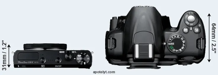 Compare G9X versus D3000 top