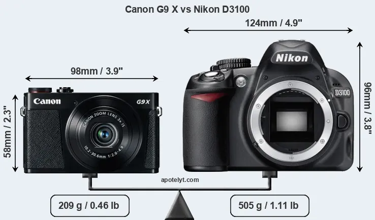 Size Canon G9 X vs Nikon D3100