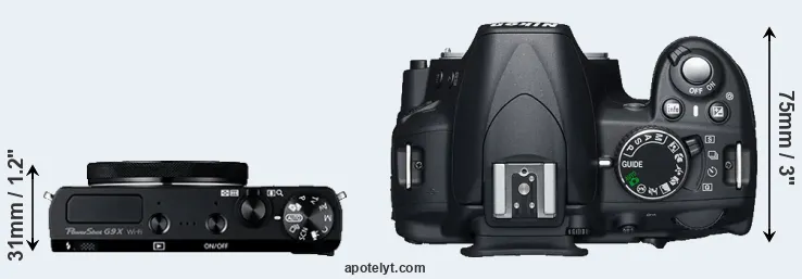 Compare G9X versus D3100 top
