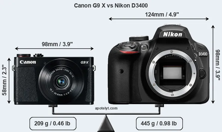 Size Canon G9 X vs Nikon D3400