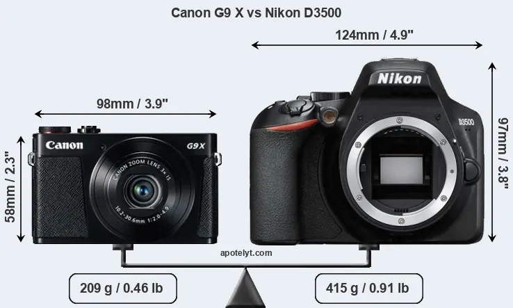 Size Canon G9 X vs Nikon D3500
