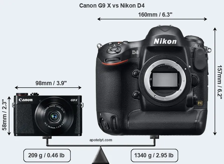 Size Canon G9 X vs Nikon D4