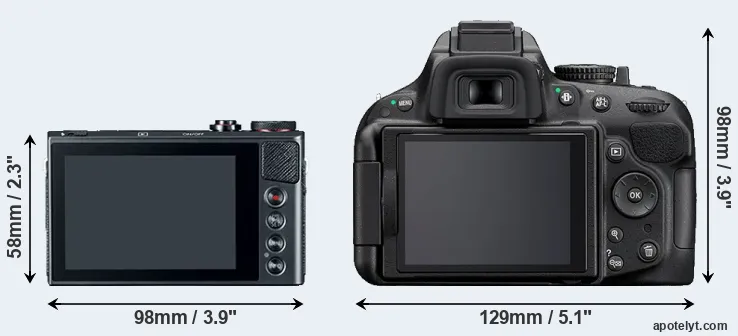 Comparison G9X or D5200 rear
